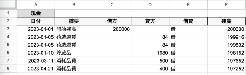 総勘定元帳完成